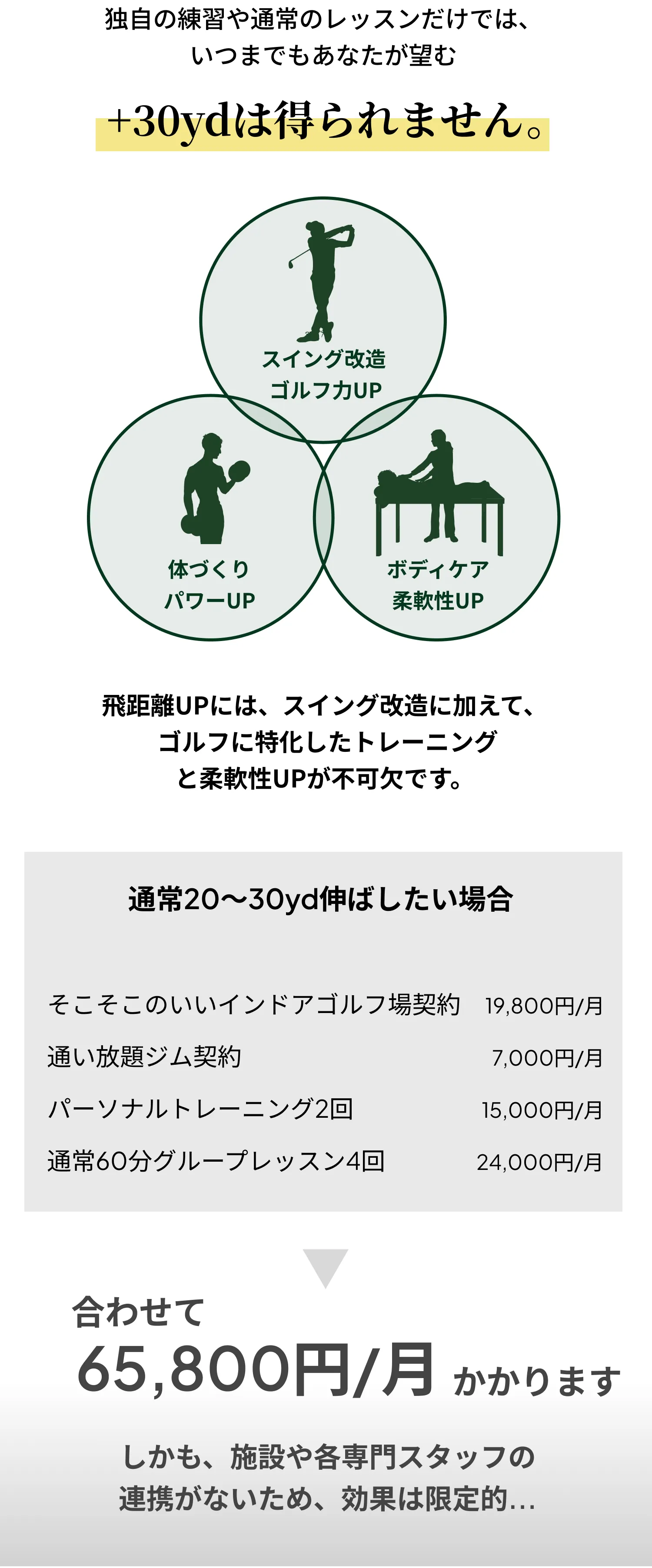 20ydは得られません SP