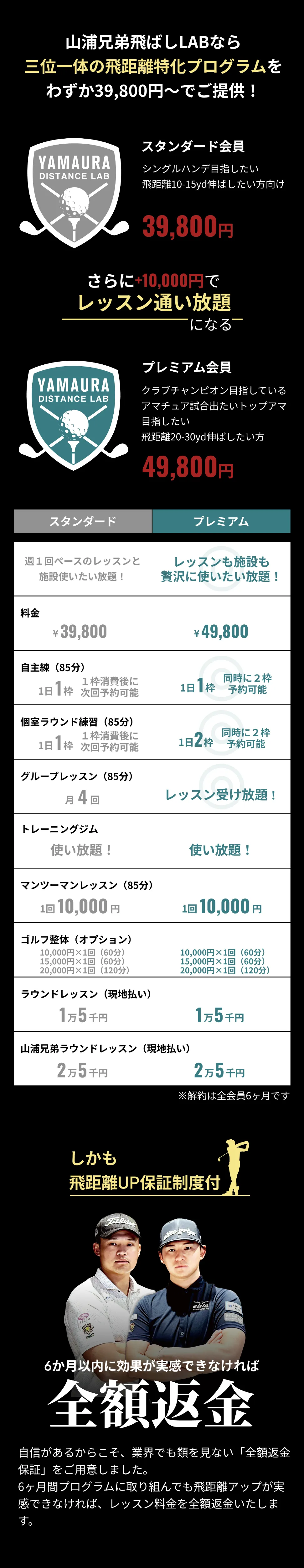 三位一体の飛距離特化プログラム SP